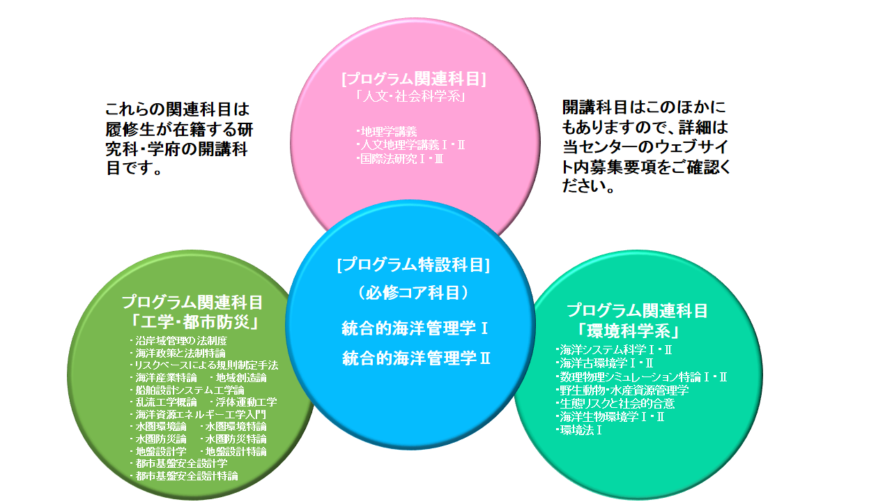 大学院教育強化推進センター 横浜国立大学 高大接続 全学教育推進センター 大学院教育強化推進センター